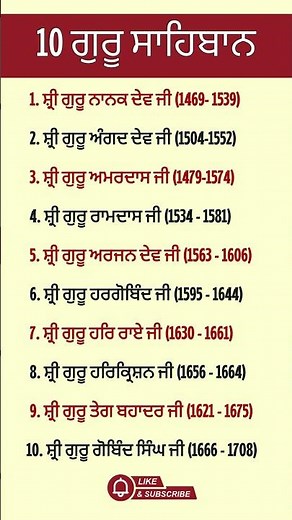 Learn All 10 Sikh Gurus & Their Birth Dates | Religious Facts #shorts