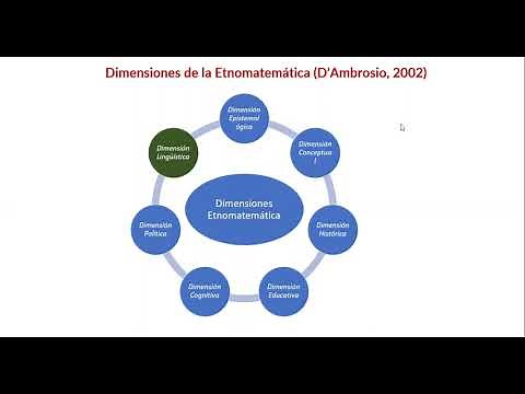 Las dimensiones de la etnomatemática y su relación con la formación de maestros de matemáticas