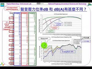 54--聲音壓力位準dB 和 dBA有甚麼不同？(6:15)