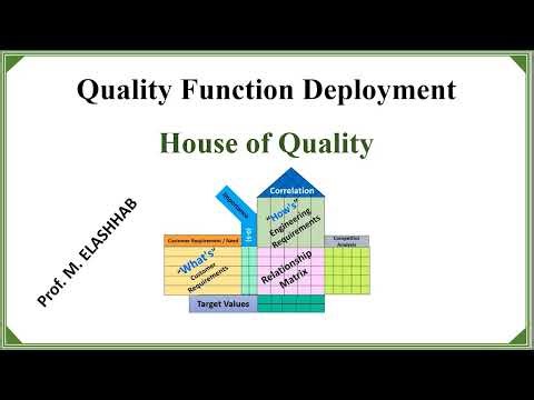 Introduction to Quality Function Deployment