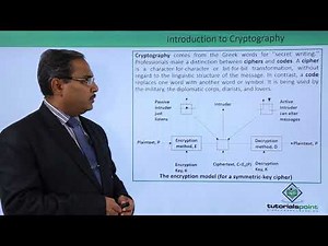 Introduction to Cryptography