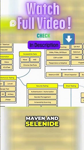 Speed Up Your Java QA Automation (and Make it Fun!)