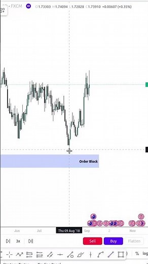 Liquidity Inducement Theory Explained | smart money concept