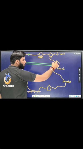 distance and displacement by pc sir