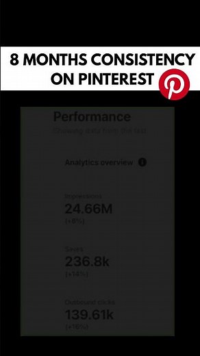 8 Months consistency on Pinterest