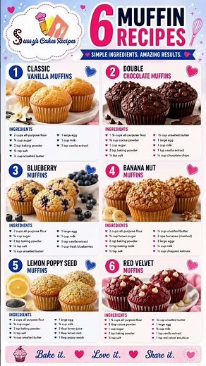 The Best Muffin Recipes right now