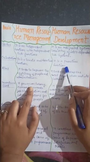 Human Resource Management VS Human Resource Development #hrm#hrd#commerce #bcom#mcom#mba#bba