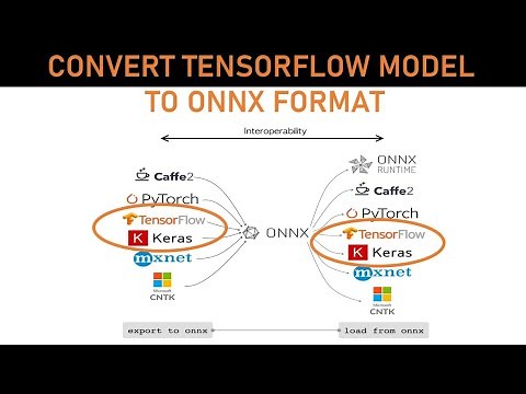 Converting Tensorflow model to Onnx format - Human emotions detection
