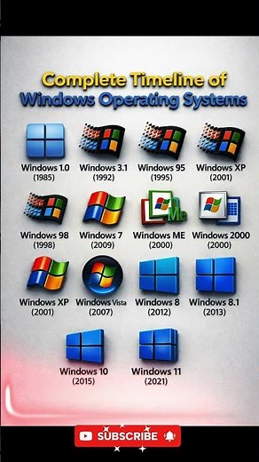 Evolution of Microsoft Windows | Every Version Ever Released