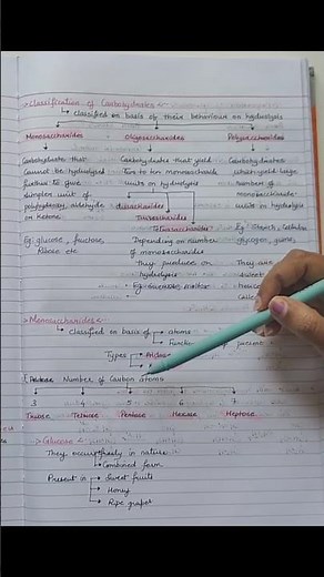 Monosaccharides /classification of monosaccharide / Biomolecules chemistry notes
