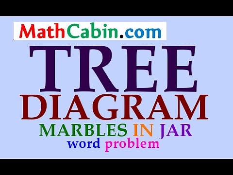 🎲 Tree Diagram Marbles in a Jar Probability word problem ! ! ! ! !
