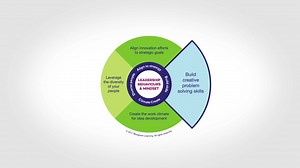 Creative problem solving tools: ALUO