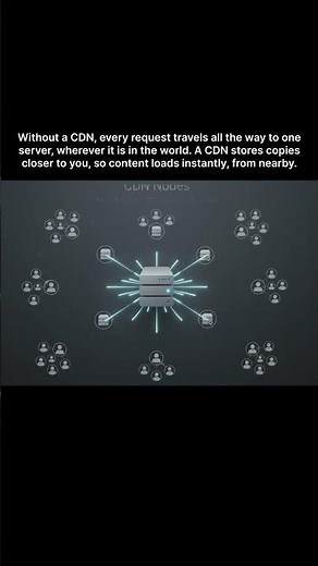 How a CDN (Content Delivery Network) Makes Websites Instant |#cdn #systemdesign #computerscience