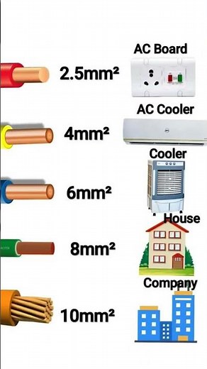 Wire Size Matters - Choosing The Right Gauge Wire Explained)#shots #shotfeed#trending#viralshots