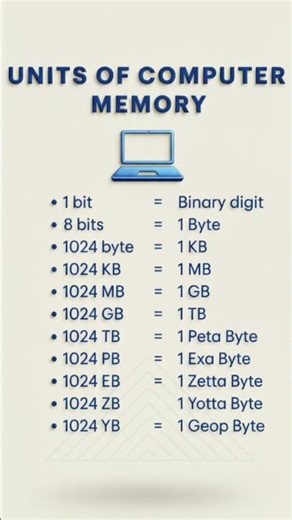 Unit#of#computer#memory