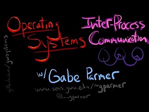 GWU OS: Inter-Process Communication (IPC)