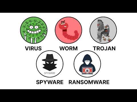 Every Type of Malware Explained in 5 Minutes
