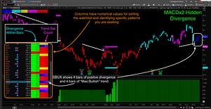 Thinkorswim Hidden Divergence V2 - Hahn-Tech, LLC