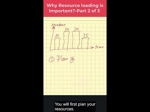 Why Resource Loading is Important in Planning Part 2 0f 3
