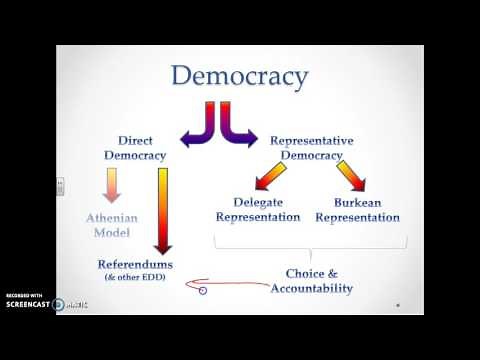How Democratic is the UK?