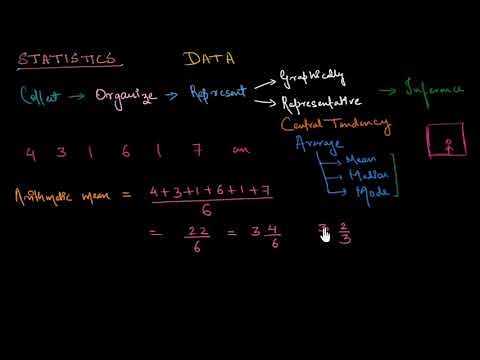 Statistics intro: Mean, median, & mode (Hindi)