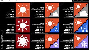 loop animated weather icons with alpha channel, colored style, sunny package