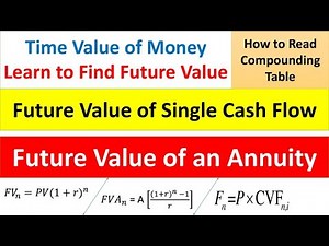 Time Value of Money: Formula Interest Annuities Perpetuities Video Lecture | Quantitative Aptitude for CA Foundation