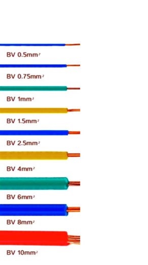 Focus Electrical on Instagram: "wire load capacity #shorts #wire #electrical #study #load #focuselectrical"