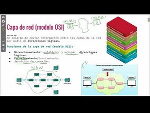 Introduction to the network layer in the OSI and TCP/IP models