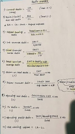 Ratio Analysis Formulas 🔥 CMA Inter - FMBDA #ratioanalysis #fmbda #cmainter #formula