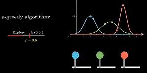 An introduction to reinforcement learning with Multi Armed Bandits (MAB)