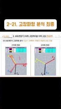 2-21. Final fault waveform analysis