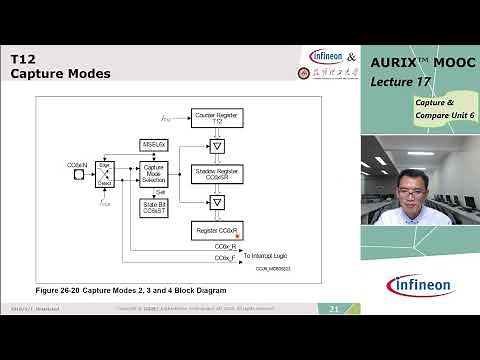 AURIX™公开课第17讲-捕捉/比较单元6 CCU6(2)
