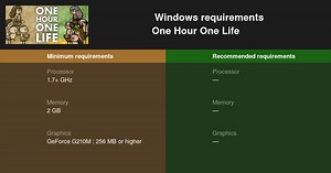 One Hour One Life System Requirements — Can I Run One Hour One Life on My PC?