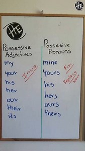 5.7K views · 1.1K reactions | Adjetivos posesivos y pronombres posesivos en inglés: Aprende a diferenciarlos y utilizarlos correctamente. ️✅ | El Profesor Hernán | Facebook