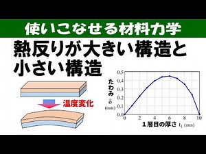 熱反り変形が大きい構造や小さい構造はどんな構造？寸法や材料物性が熱反り変形に及ぼす影響を調べよう！【使いこなせる材料力学】