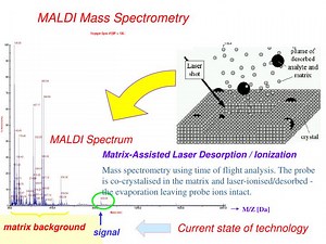 MALDI Mass Spectrometry - SlideServe