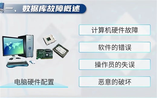 10.2数据库故障及其种类_数据库原理与安全_dfq
