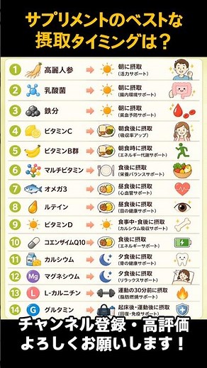 サプリメントのベストな摂取タイミングは？ #健康