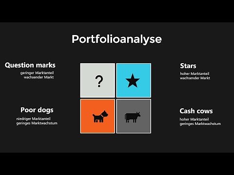 Die Portfolioanalyse (BCG-Matrix)