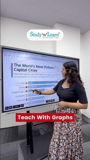 Smart Interactive Flat Panel 75 Inch Digital Board For Classroom Online Teaching With Touch Panel