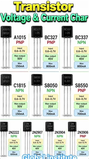 transistor voltage and current chart