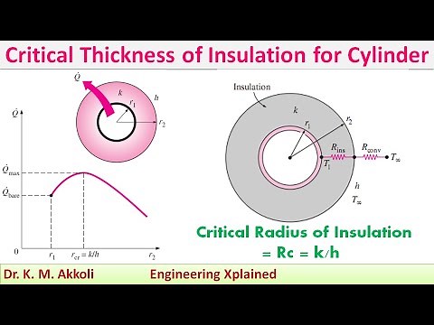 Critical Thickness of Insulation for Cylinder | Heat Transfer