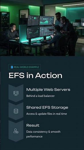 Day-69: What Is AWS EFS? | Shared File Storage for Multiple Servers | DURGASOFT