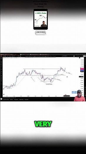 Bitcoin Breakout: Predict the Run & Profit Using 2x ETF (BITX)!