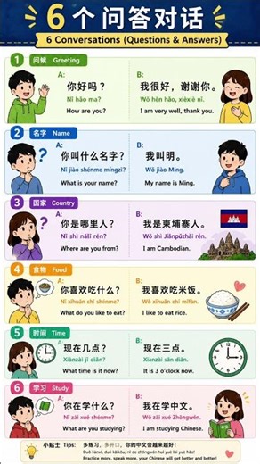 Learn Chinese Conversation for Beginners | Speak Chinese Fast