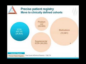 Population Health Analytics: Improving Care One Patient at a Time (Webinar)