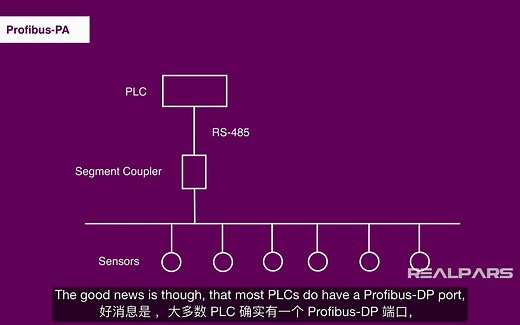 OT从业者基础：什么是Profibus PA 以及它的相关概念