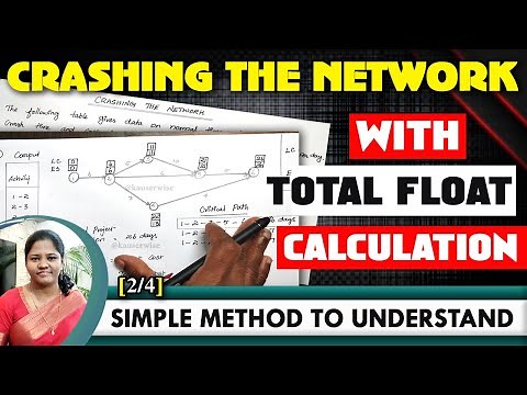 Crashing the Network | Earliest Start-Latest Completion-Total Float-Operations Research | Kauserwise