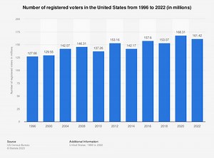 2024 is a record year for #elections – here’s what you need to know